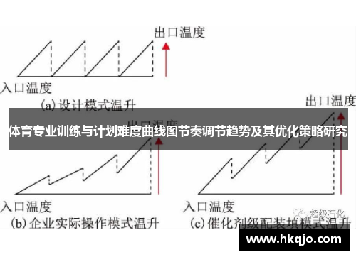 体育专业训练与计划难度曲线图节奏调节趋势及其优化策略研究